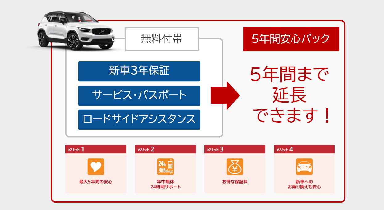 Volvo 5年間安心パック ディーラー最新情報 ボルボ カー 知多 刈谷